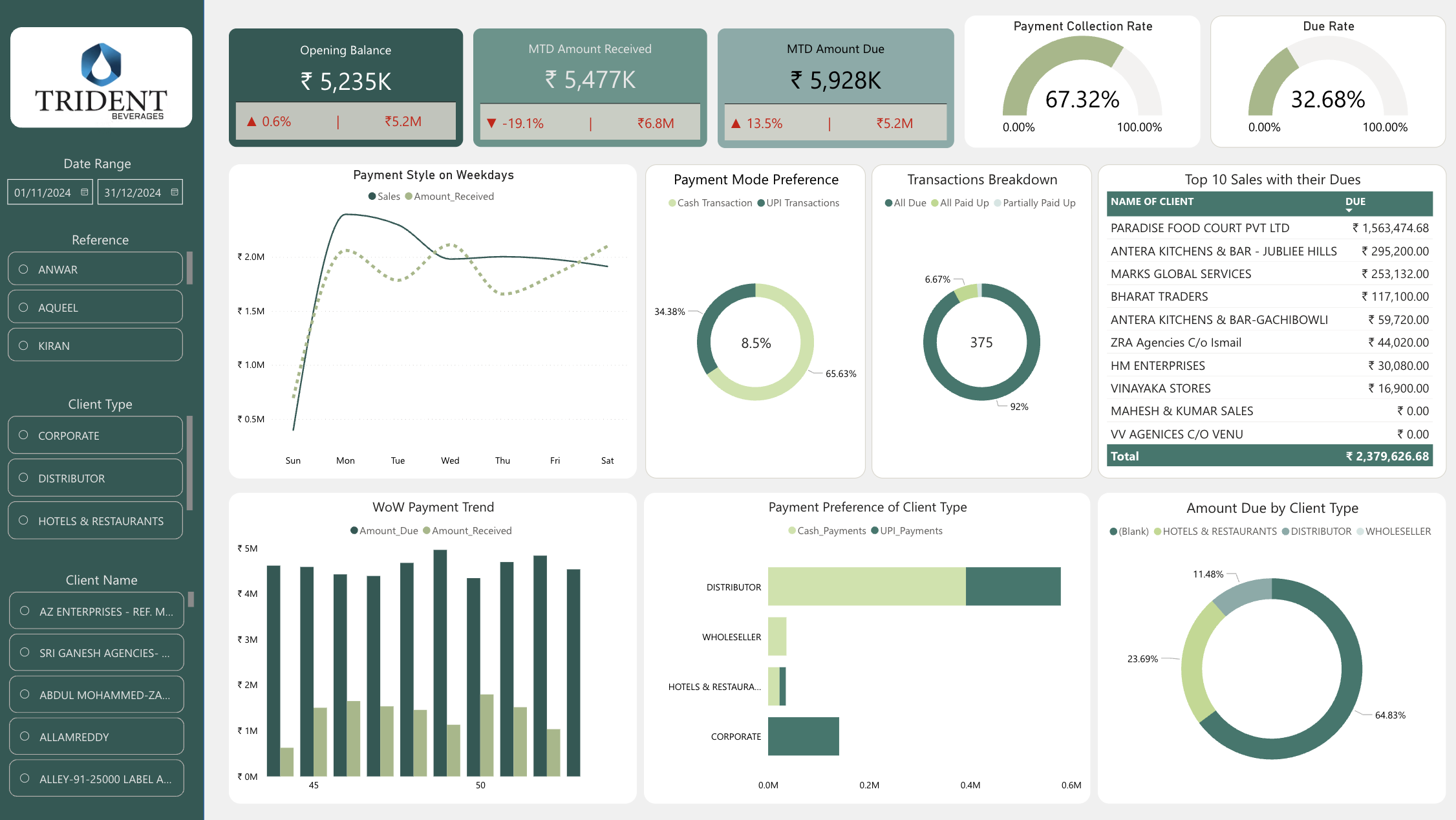 Financial Overview Dashboard — Power BI dashboard example